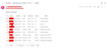 build a google sheets automation with email notifications using apps script