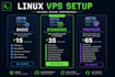 do linux vps setup with nginx, SSL and deploy your website