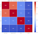 do python data cleaning, statistical testing, and seaborn visualization