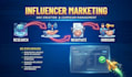 influencer marketing campaign management
