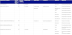 do targeted b2b lead generation for sales prospects