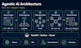 build custom ai agents and multi agent systems with langgraph and crewai