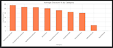 do sales data analysis and deliver a detailed ecommerce performance report