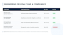 write technical reports and project documentation