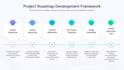 create a project plan roadmap and task breakdown