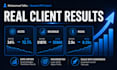 manage amazon PPC ads to reduce acos and boost roas