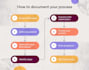 create professional sops and process documentation