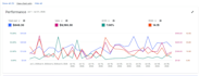 setup, manage and optimise amazon PPC campaigns amazon fba ppc ads campaign