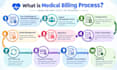 be your medical biller