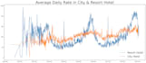 do data analysis using excel, powerbi, and python