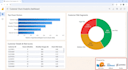 churn prediction model, predictive analytics, customer segmentation using python