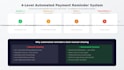 set up automated invoicing and payment reminder system
