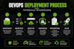 deploy your app with docker, nginx, vps and ci cd pipeline