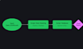 automate your excel and csv data processing with python scripts