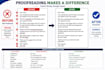 proofread your manuscript article and document