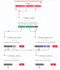 setup twilio bulk SMS ring central a2p IVR call forward