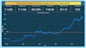 do data analysis and visualization