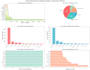 do statistical data analysis for you