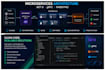 build scalable microservices backend systems using dot net core, grpc and azure