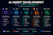 build an ai agent using claude or open ai API