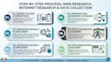do target b2b lead generation and company web research