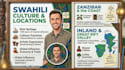 teach swahili language to you