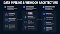 build make com webhooks for webflow cms