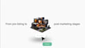 create saas startups explainer video product demo saas onboarding