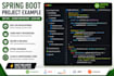 integrate third party apis in java spring boot applications