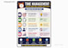 design professional infographic, data visualization