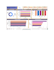 clean and analyze  data using excel  sql  python and power bi