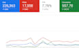 set up and manage high converting google ads ppc campaigns
