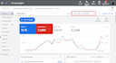 setup and manage google search ads and display ads campaign
