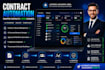 develop contract management and automation web application, e signature website