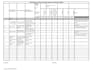develop and translate standard operating procedure