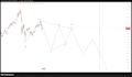 do professional elliott wave technical analysis for crypto and stocks