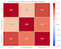 build machine learning models, predictive analytics and data pipelines