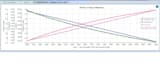 do advance simulation by aspen plus, design, reports