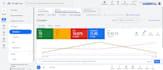 setup and optimize google ad grant campaigns for nonprofits