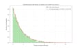 do python data visualization and custom charting