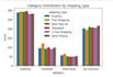perform end to end data analysis ,eda, sql and power bi reporting