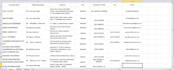 do microsoft excel data cleaning and formatting formulas