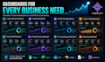 create a custom KPI and business dashboard