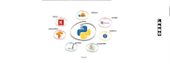 create data science and ml solutions