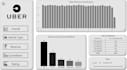 design interactive uber analytics dashboard in power bi