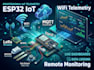 develop iot sensor and telemetry system using esp32 lora mqtt and wifi