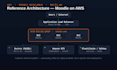 migrate, scale, and rescue your moodle lms on AWS