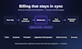 integrate stripe subscriptions, metered billing and connect for your saas
