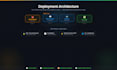 deploy your app on AWS ec2 with docker fast and reliable