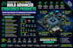 build advanced embedded products from pcb design to firmware integration